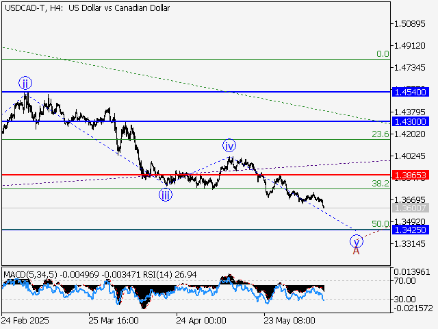 LiteFinance: Analisis