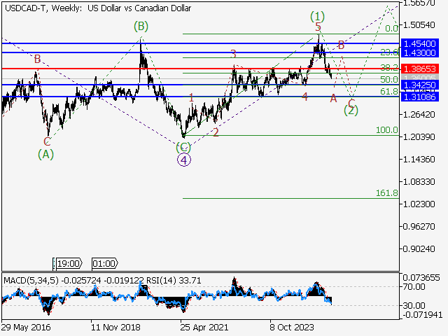 LiteFinance: Analisis