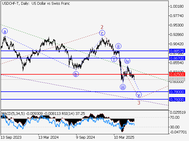 LiteFinance: Analisis