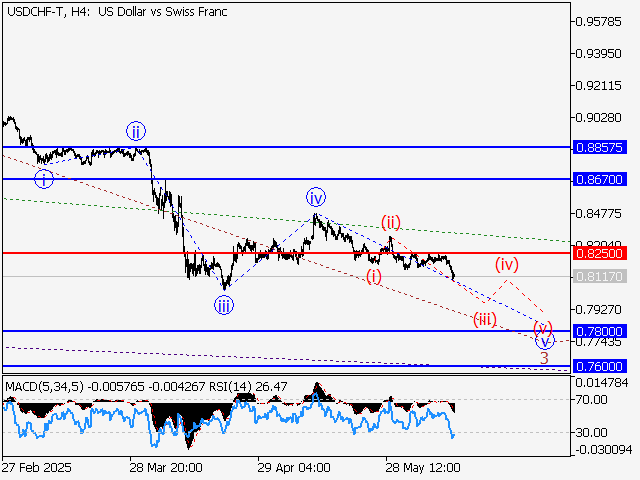 LiteFinance: Analisis