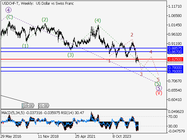 LiteFinance: Analisis