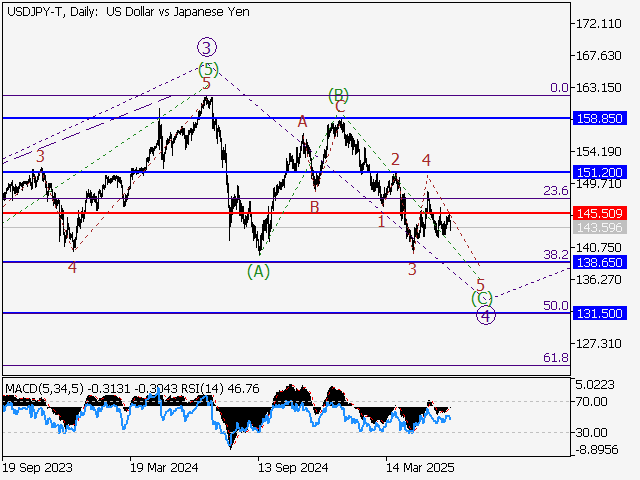 LiteFinance: Analisis
