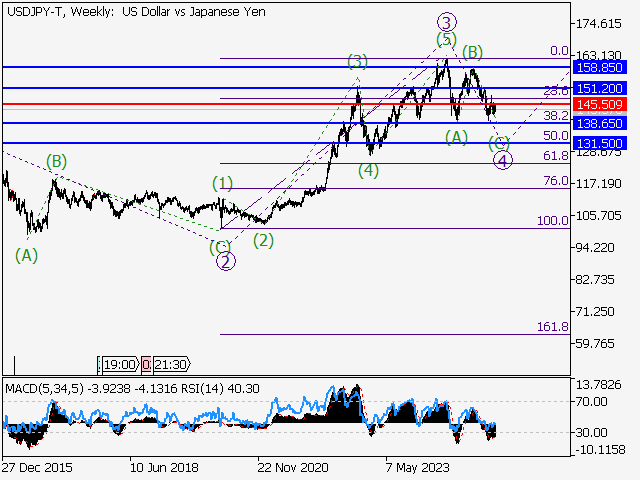 LiteFinance: Analisis