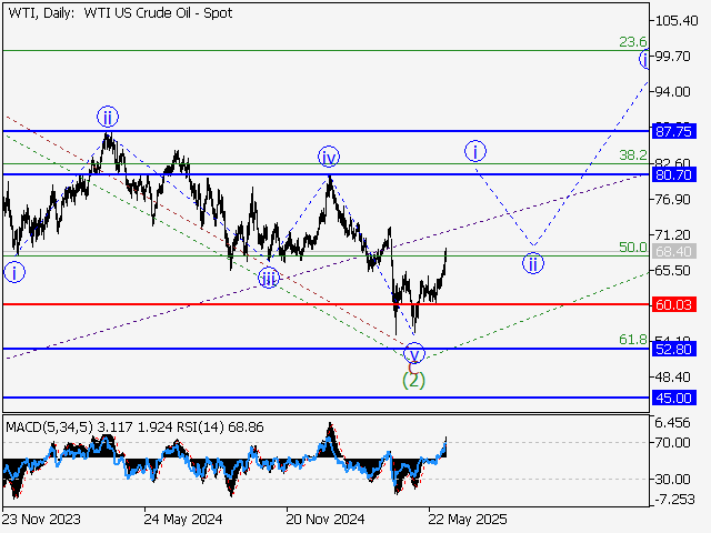 LiteFinance: Analisis