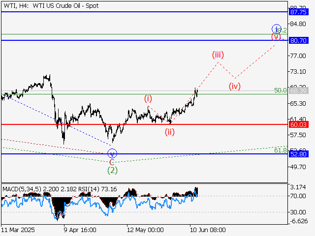 LiteFinance: Analisis