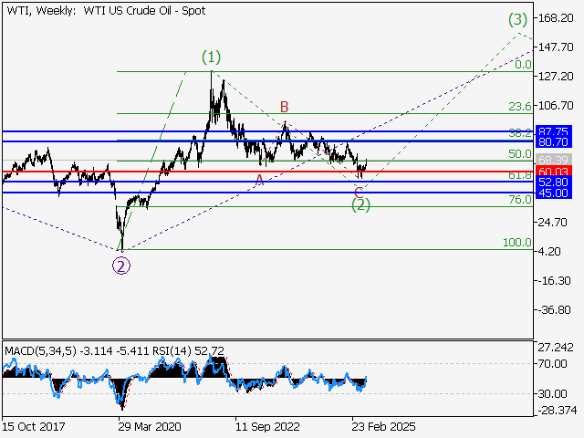 LiteFinance: Analisis