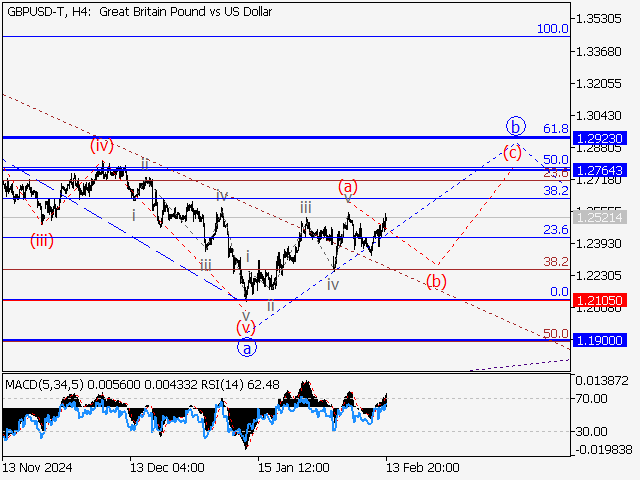 анализ и прогноз форекс