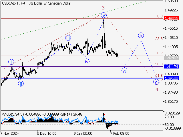анализ и прогноз форекс