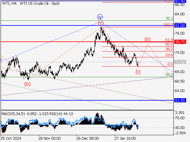 анализ и прогноз форекс