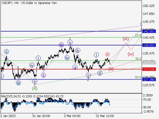  Elliott wave analysis of Litecoin for August 4, 2023 - 2023-08-04