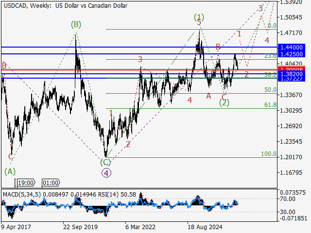 LiteFinance: Analisis