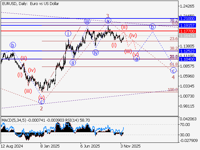 LiteFinance: Analisis