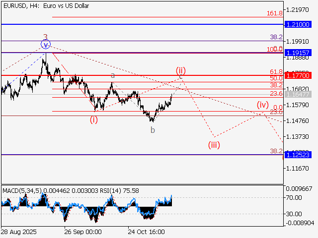 LiteFinance: Analisis