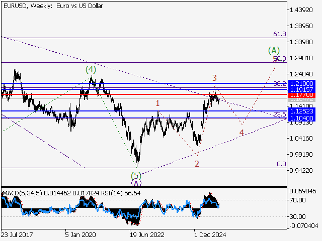 LiteFinance: Analisis