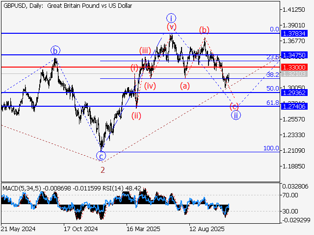 LiteFinance: Analisis