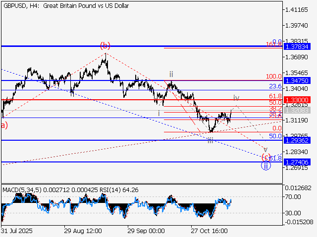 LiteFinance: Analisis