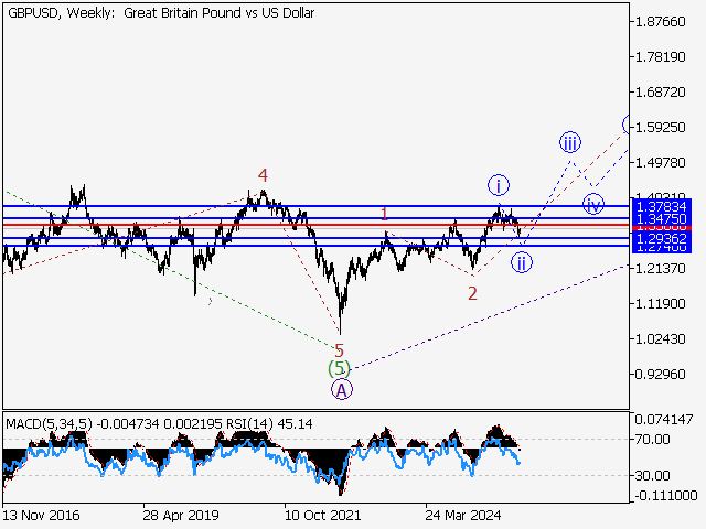 LiteFinance: Analisis