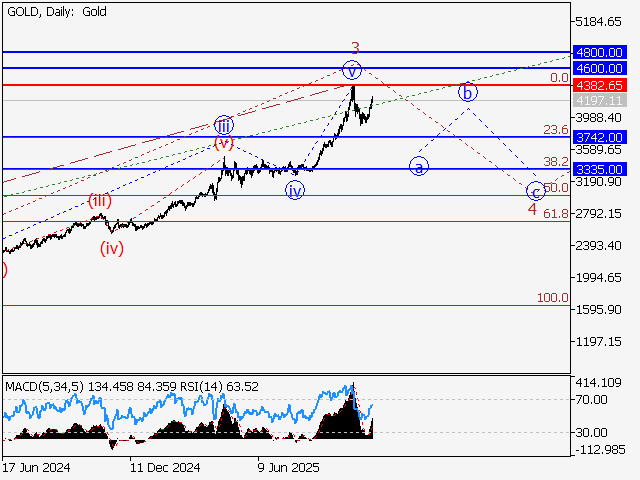 LiteFinance: Analisis