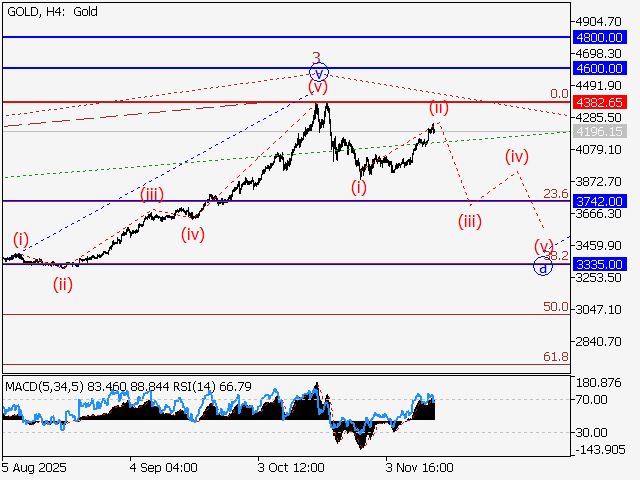 LiteFinance: Analisis