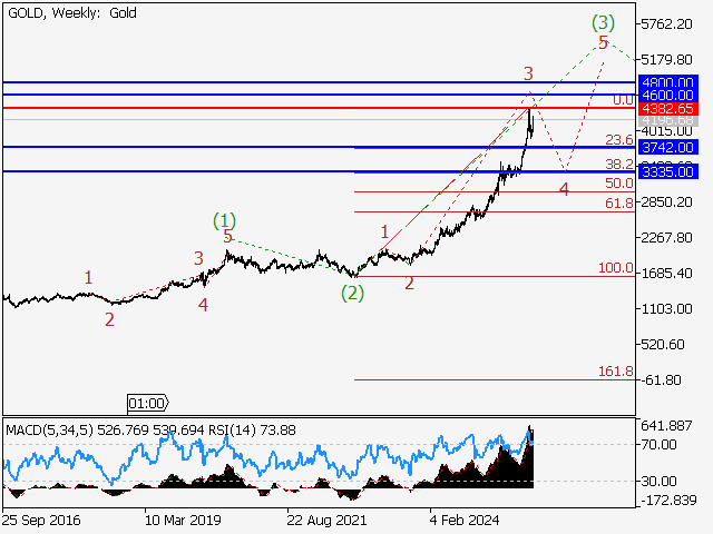 LiteFinance: Analisis