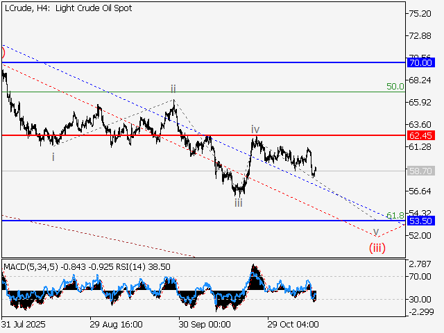 LiteFinance: Analisis