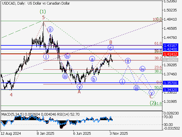 LiteFinance: Analisis