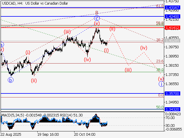 LiteFinance: Analisis