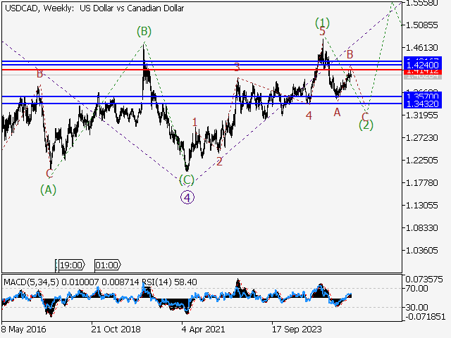 LiteFinance: Analisis