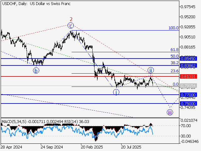 LiteFinance: Analisis
