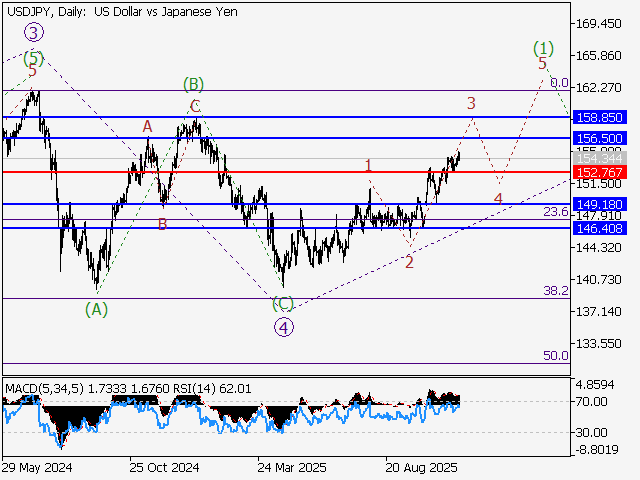 LiteFinance: Analisis
