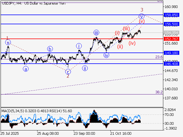 LiteFinance: Analisis