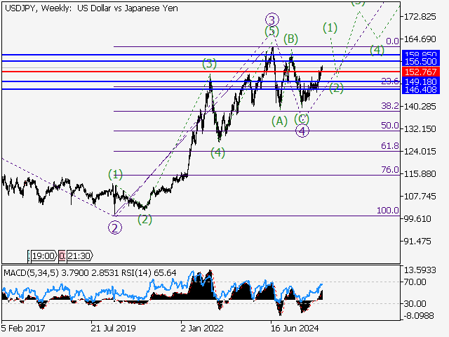 LiteFinance: Analisis