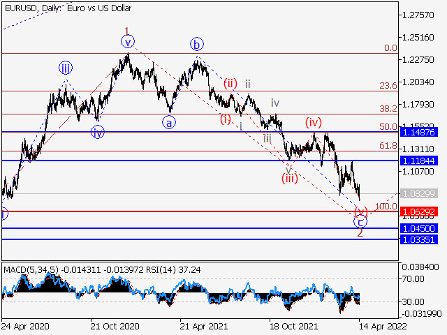 EUR/USD: волновой анализ и прогноз на 15.04.22 – 22.04.22