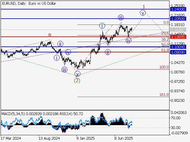 LiteFinance: Analisis