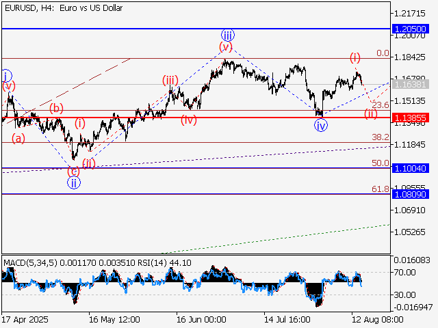 LiteFinance: Analisis