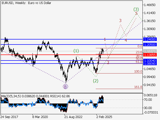 LiteFinance: Analisis