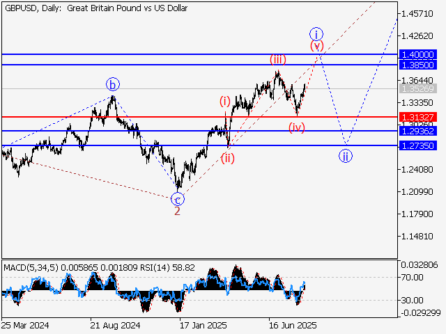 LiteFinance: Analisis