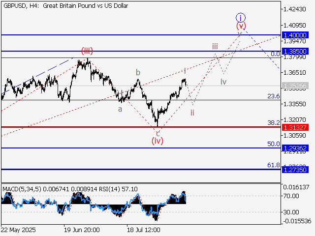LiteFinance: Analisis