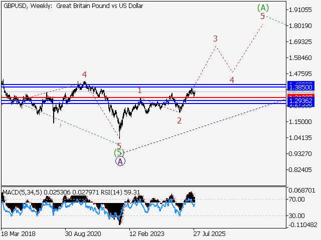 LiteFinance: Analisis