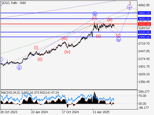 LiteFinance: Analisis