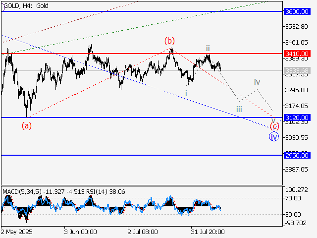 LiteFinance: Analisis