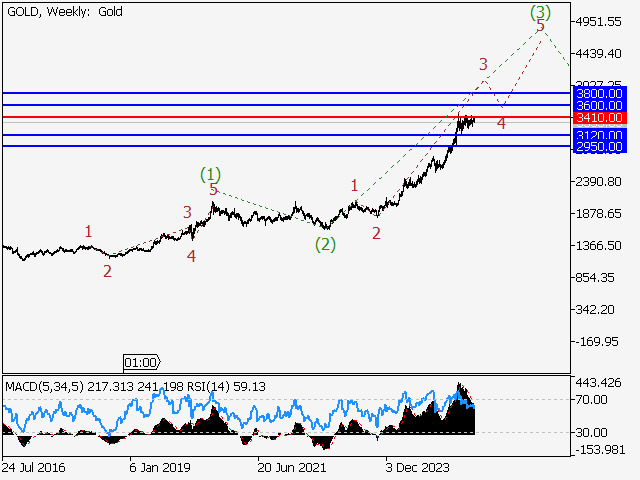 LiteFinance: Analisis