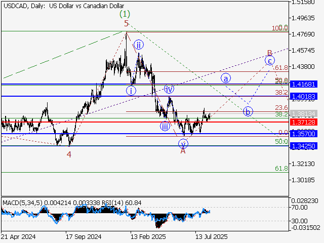 LiteFinance: Analisis