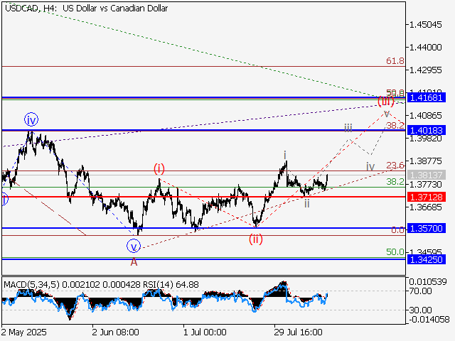 LiteFinance: Analisis