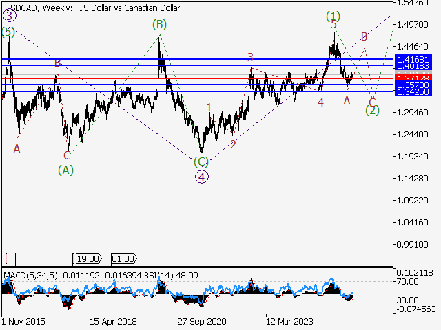 LiteFinance: Analisis