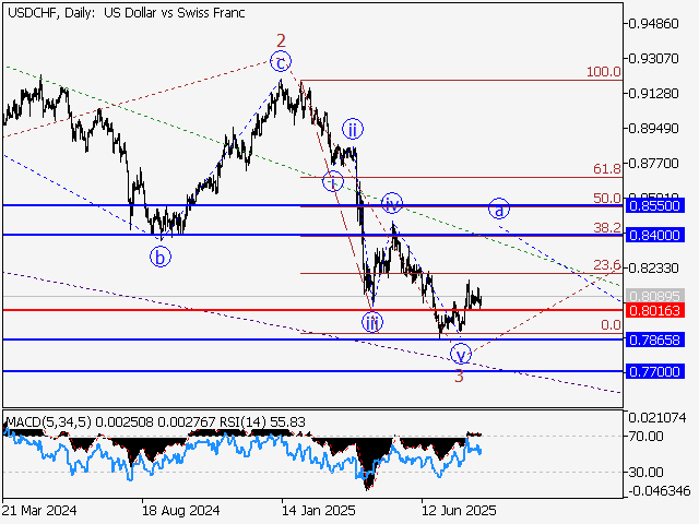 LiteFinance: Analisis
