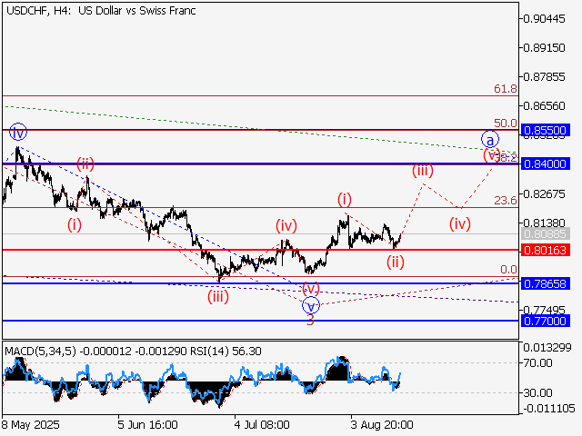 LiteFinance: Analisis