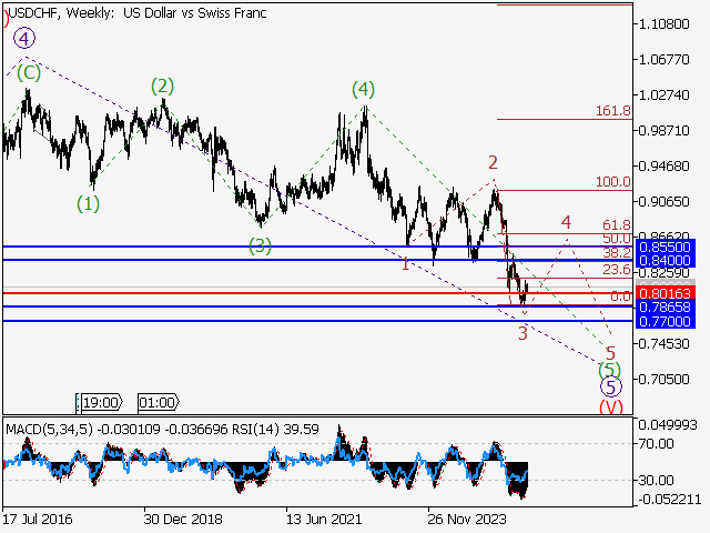 LiteFinance: Analisis