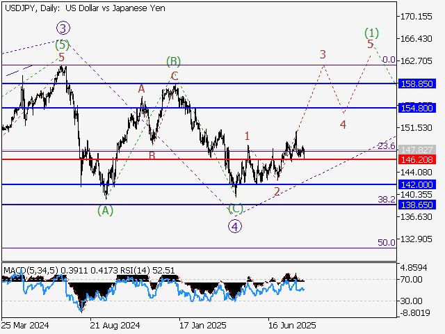 LiteFinance: Analisis