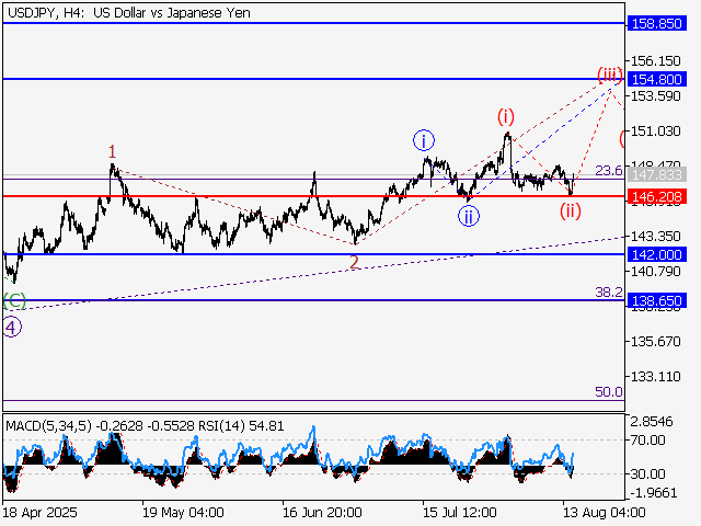 LiteFinance: Analisis